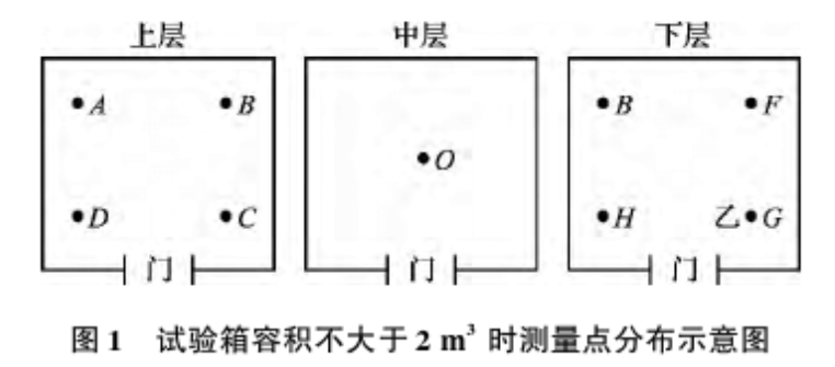 圖1 試驗箱容積不大於2m³