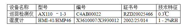 校準的主要計量器具