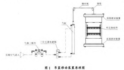 兩箱式麻豆AV一区二区三区的吊籃移動裝置設計及工作原理