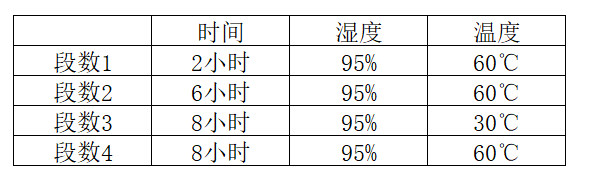 高溫高濕試驗