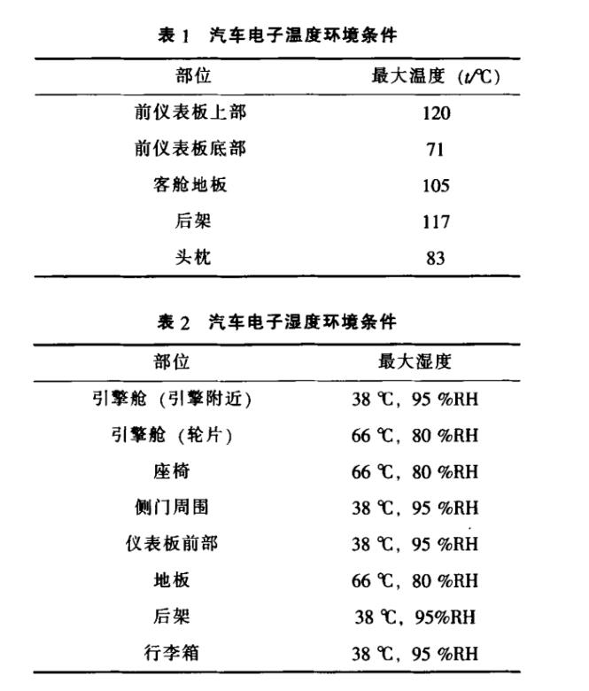 汽車電子溫濕度環境條件