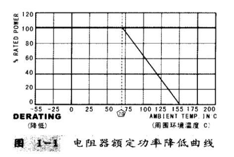 雙85潮濕施加低電壓試驗介紹