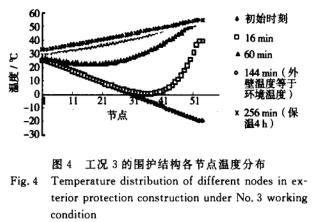 裝載要比空載需要的升溫時間長