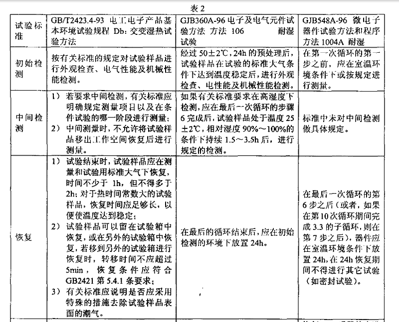 3、交變濕熱（耐濕）試驗樣品檢測應注意的事項