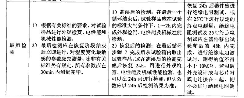 3、交變濕熱（耐濕）試驗樣品檢測應注意的事項