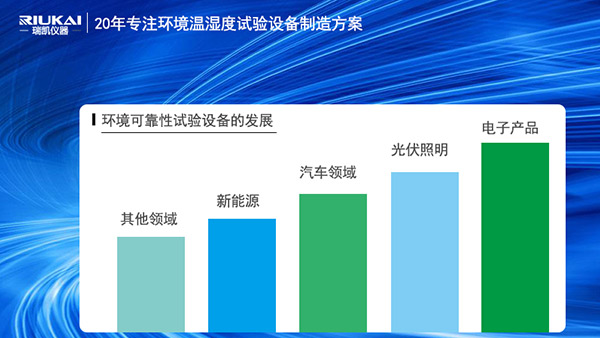 麻豆传媒污在线观看儀器HAST高壓加速老化試驗箱助力電子產品行業智造升級