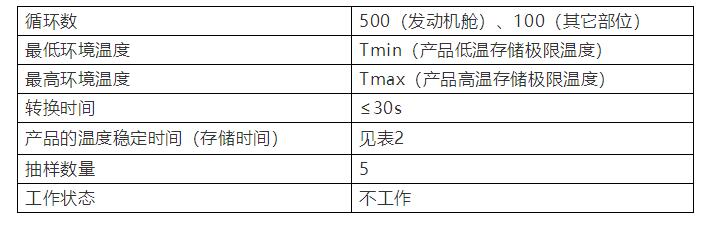 表3 冷熱衝擊試驗參數推薦表