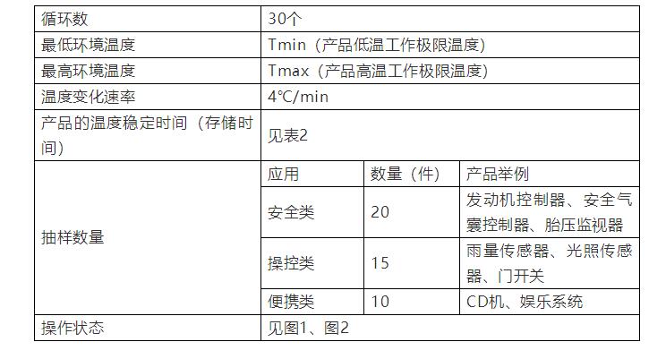 表1 產品溫度變化試驗參數推薦表