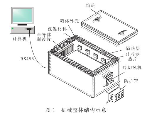 機械整體結構示意