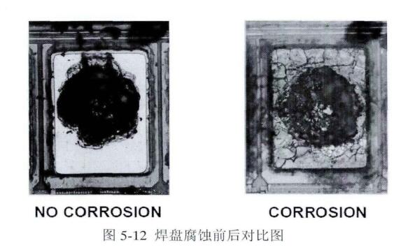 焊盤腐蝕前後對比圖