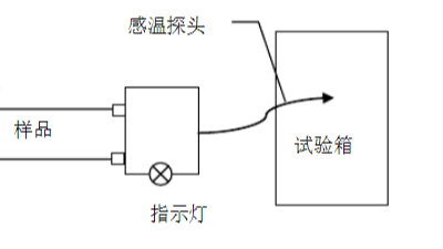 低溫試驗測量審核試驗說明