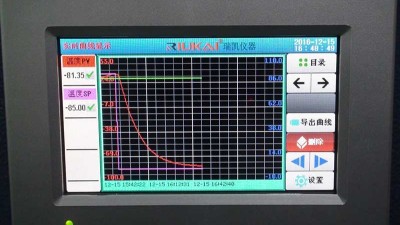 麻豆传媒在线视频自適應逆控製係統研究內容及目的