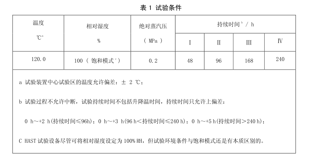 失重試驗