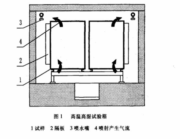 高溫高濕試驗箱結構