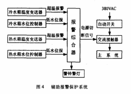 輔助報警保護係統