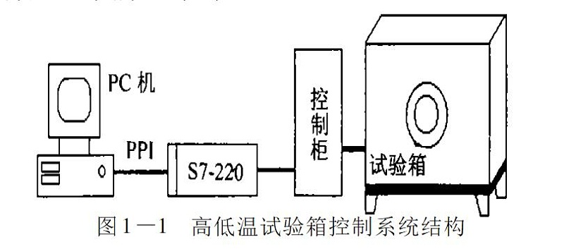 亚洲AV无码乱码国产麻豆小说控製係統結構