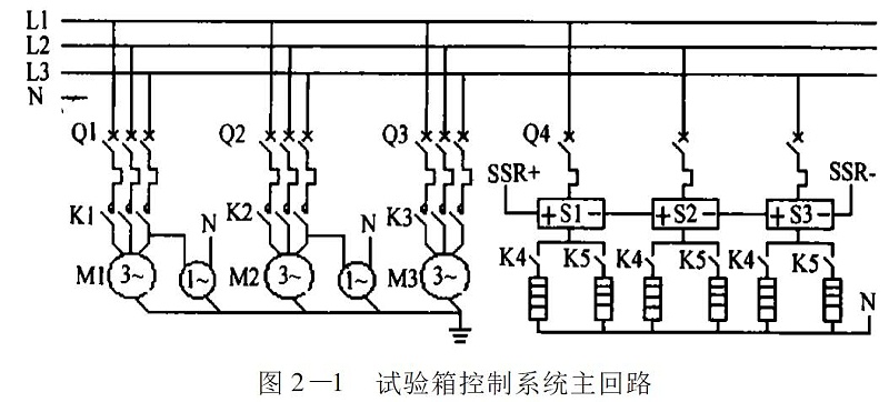 圖2-1󰀁試驗箱控製係統主回路