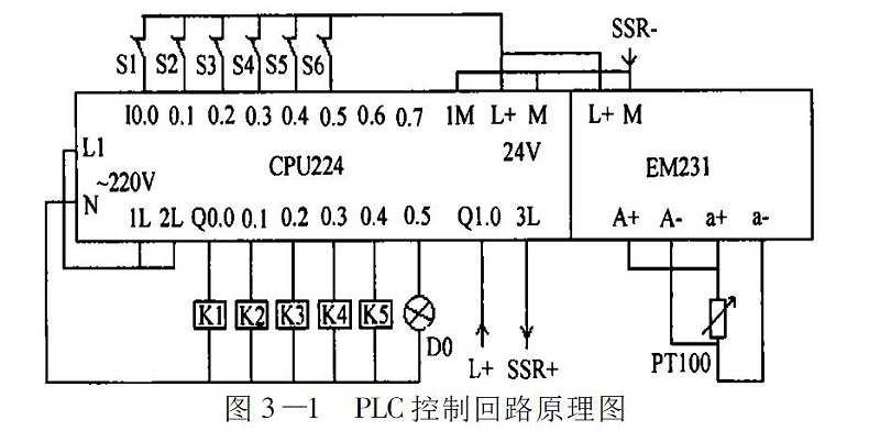 圖3-1󰀁PLC控製回路原理圖