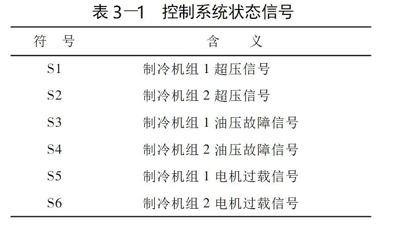 表3-1 控製係統狀態信號