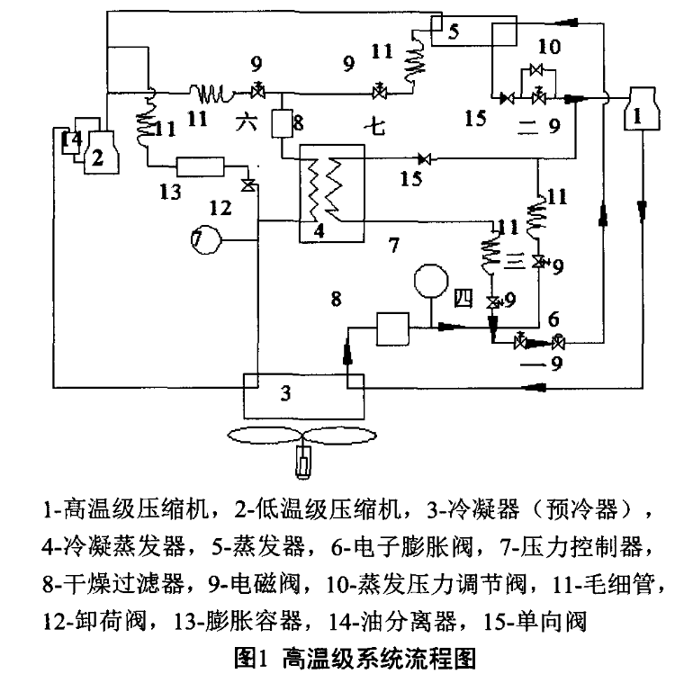 高溫級係統流程圖