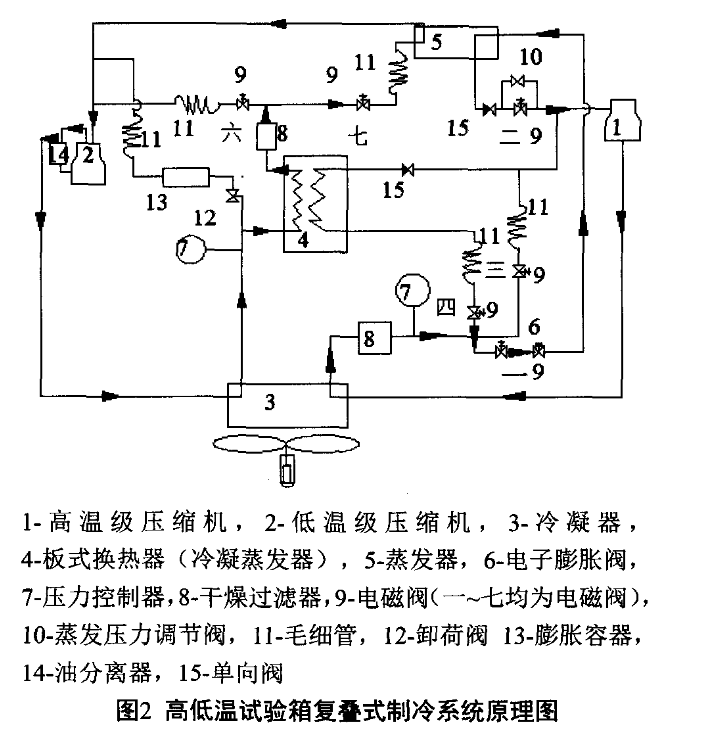 亚洲AV无码乱码国产麻豆小说複疊式製冷係統原理圖